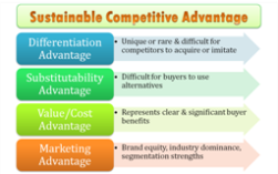 New product development, product strategy, product development process, new product marketing
