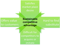 Product Development, product marketing, product life cycle management, new products development