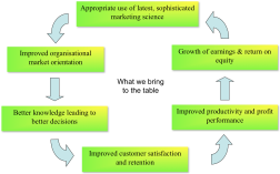 New product development, product strategy, product development process, new product marketing