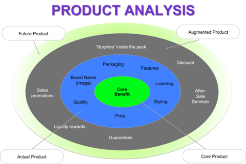 Marketing rules that help strategy planning